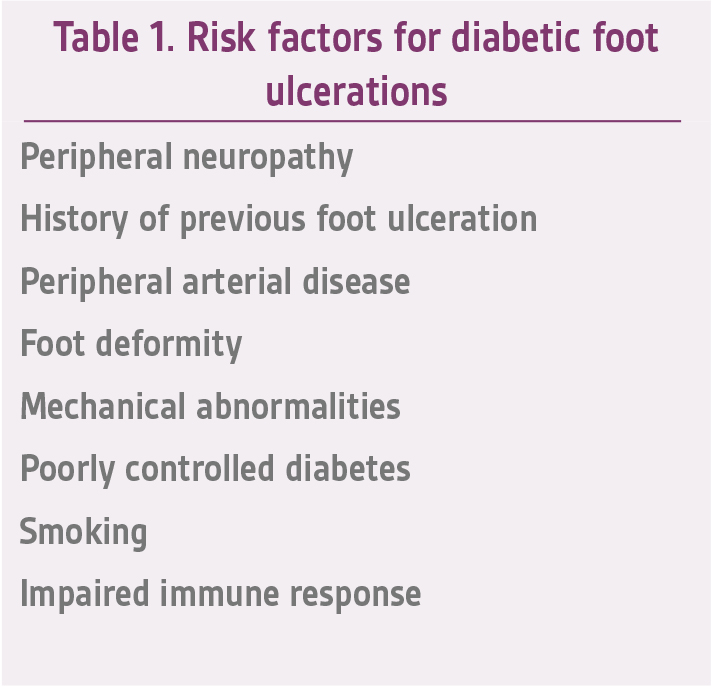 diabetic foot ulcer wagner classification