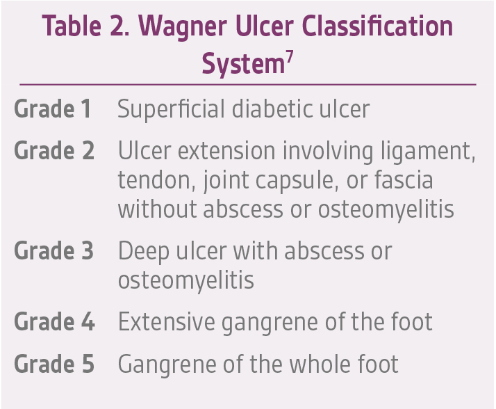 Etiology of Diabetic Foot Wounds - Dialogues in Wound Management